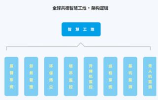 贵州省推行建筑实名制管理 企业如何精准选择智慧工地解决方案